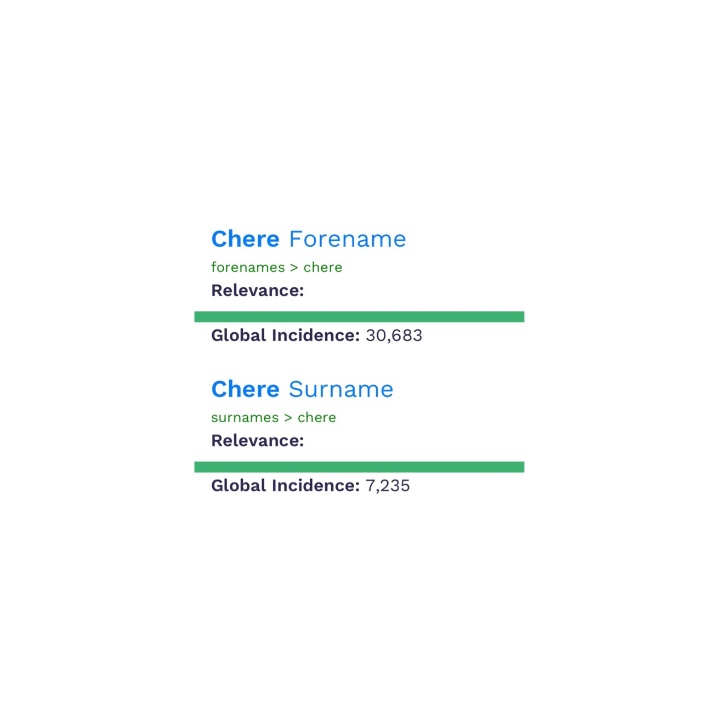 chere.eth Ethereum Name Service (ENS and .eth domain) PFP