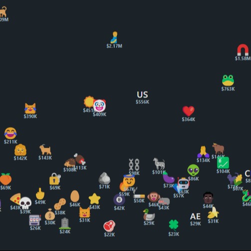 emojified.eth Ethereum Name Service (ENS and .eth domain) PFP