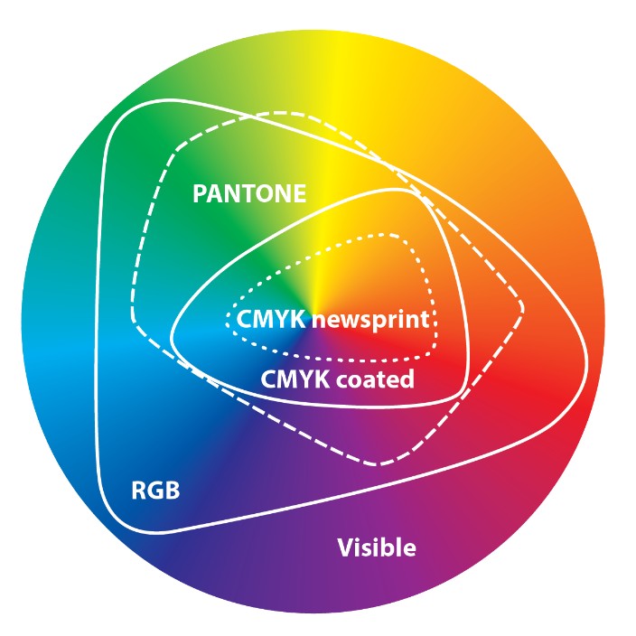 gamut.eth Ethereum Name Service (ENS and .eth domain) PFP