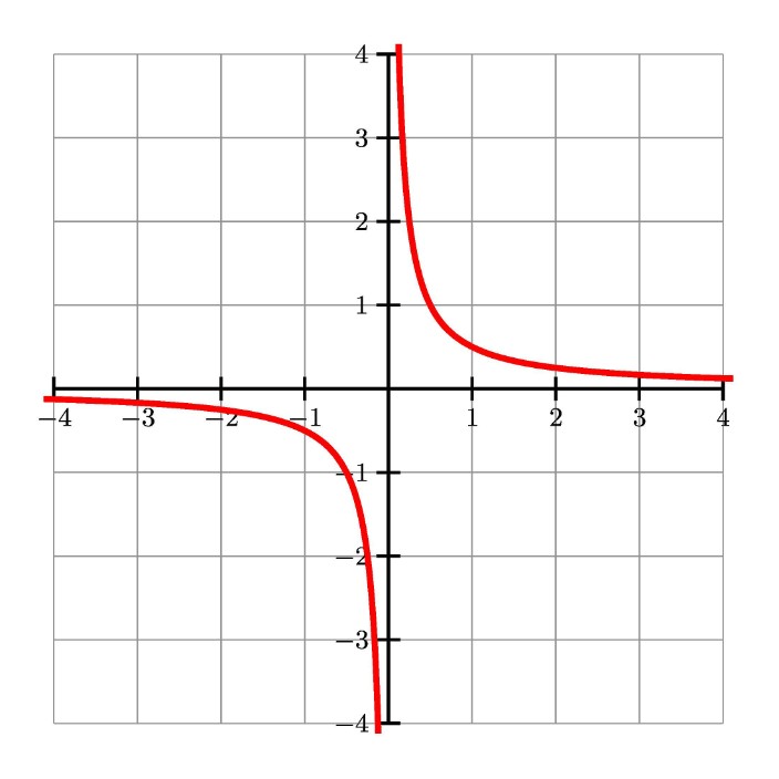 giperbol.eth Ethereum Name Service (ENS and .eth domain) PFP
