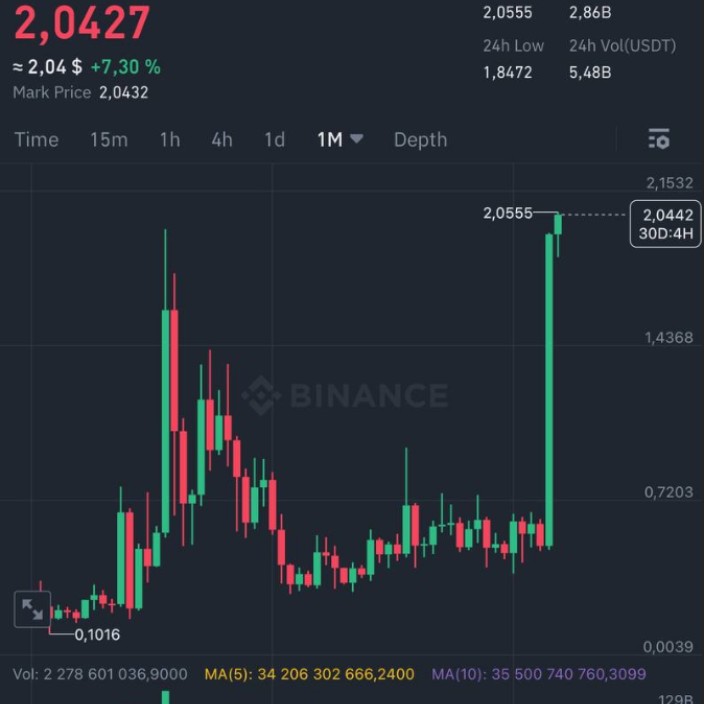 greenpnl.eth Ethereum Name Service (ENS and .eth domain) PFP