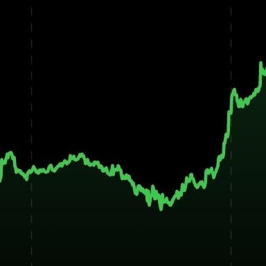 sigmawallet.eth Ethereum Name Service (ENS and .eth domain) PFP