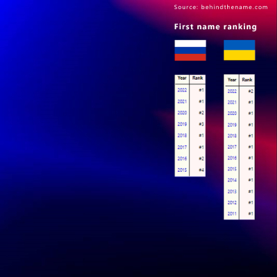 sofiya.eth Ethereum Name Service (ENS and .eth domain) PFP