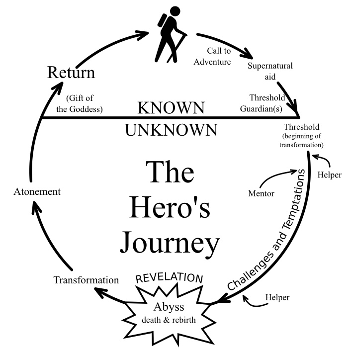 thehero’sjourney.eth Ethereum Name Service (ENS and .eth domain) PFP