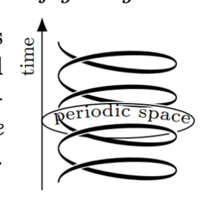 timeheater.eth Ethereum Name Service (ENS and .eth domain) PFP
