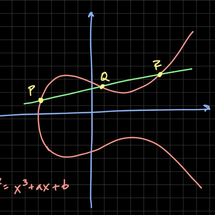 zkpierre.eth Ethereum Name Service (ENS and .eth domain) PFP