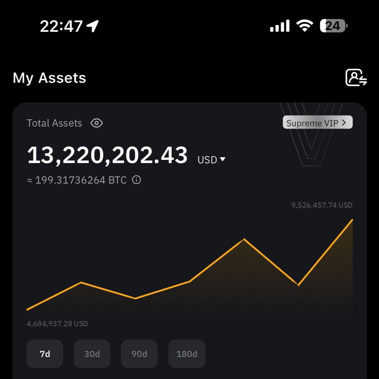 👣👣👣👣👣👣.eth Ethereum Name Service (ENS and .eth domain) PFP